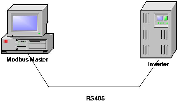 Modbus İle Modbus uyumlu Cihaz Haberleşmesi: Modbus komutlarını ve yapıs ını öğrendik.