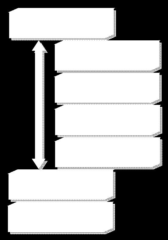 CAN-BUS iletişimini OSI referans modeli üzerinden açıklamak istersek, Nesne katmanı (Object layer) İletim katmanı (Transfer layer) Fiziksel katman (Physical layer) şeklinde üç alt bölüme ayırabiliriz.