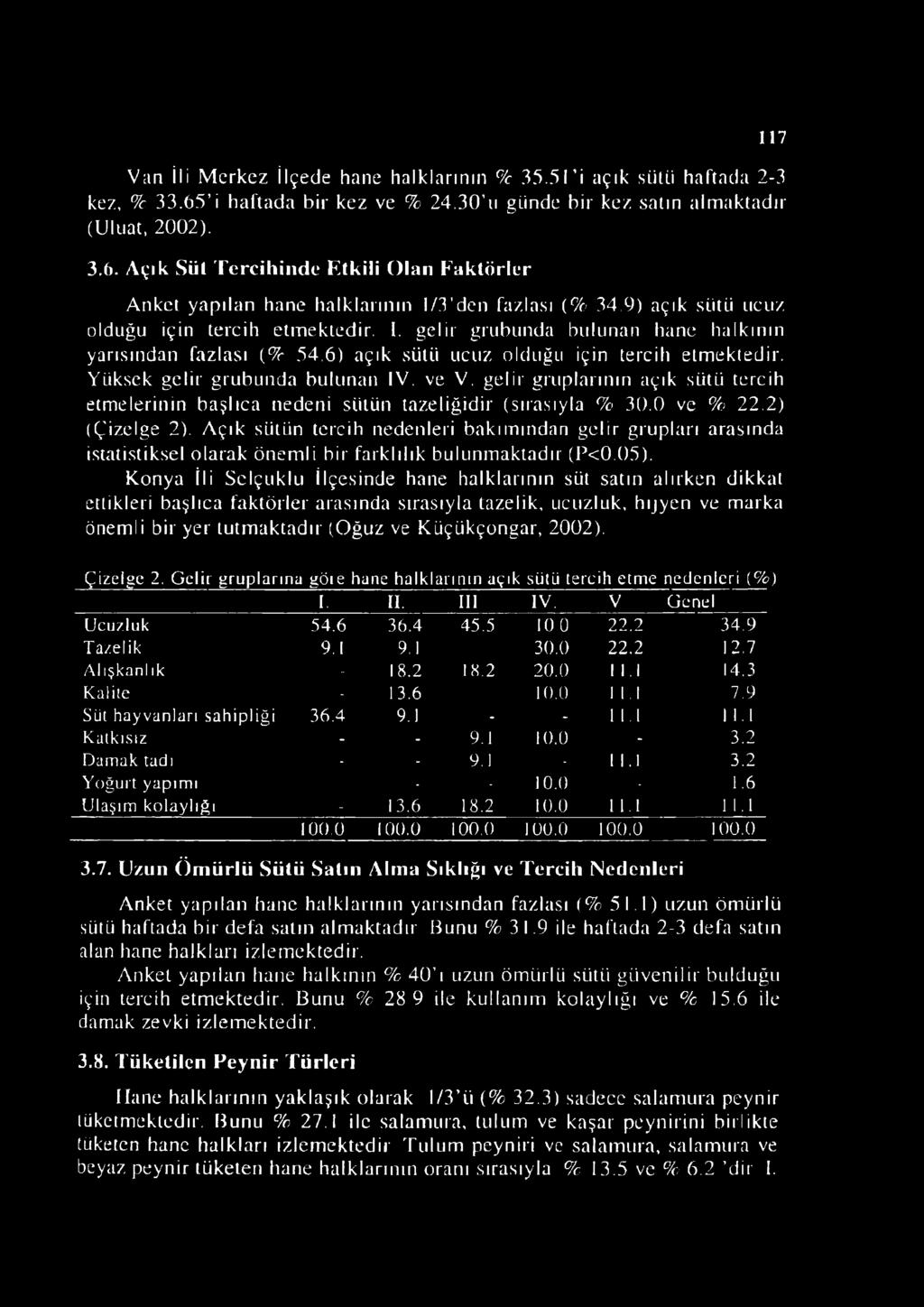 ve V. gelir gruplarının açık sütü tercih etmelerinin başlıca nedeni sülün tazeliğidir (sırasıyla % 30.0 ve % 22.2) (Çizelge 2).