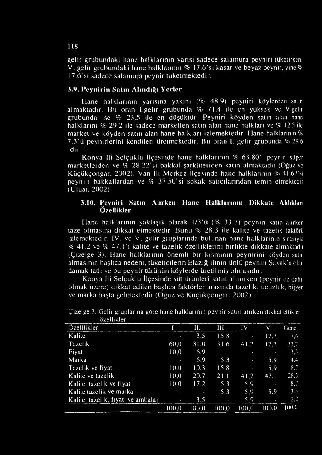 4 ile en yüksek ve V.gelir grubunda ise % 23.5 ile en düşüktür. Peyniri köyden satın alan hane halklarını % 29.