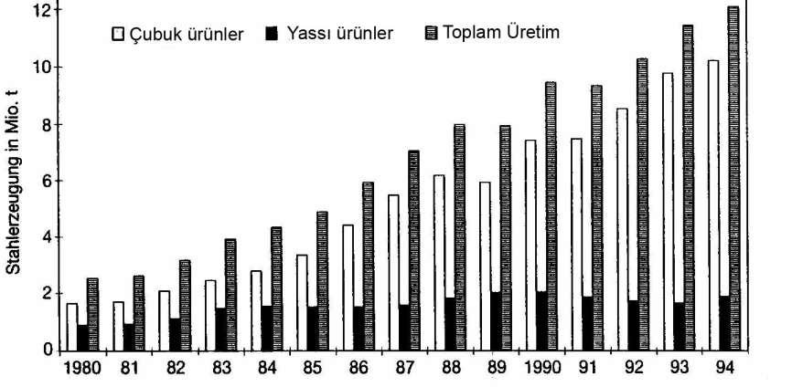 Türkiye