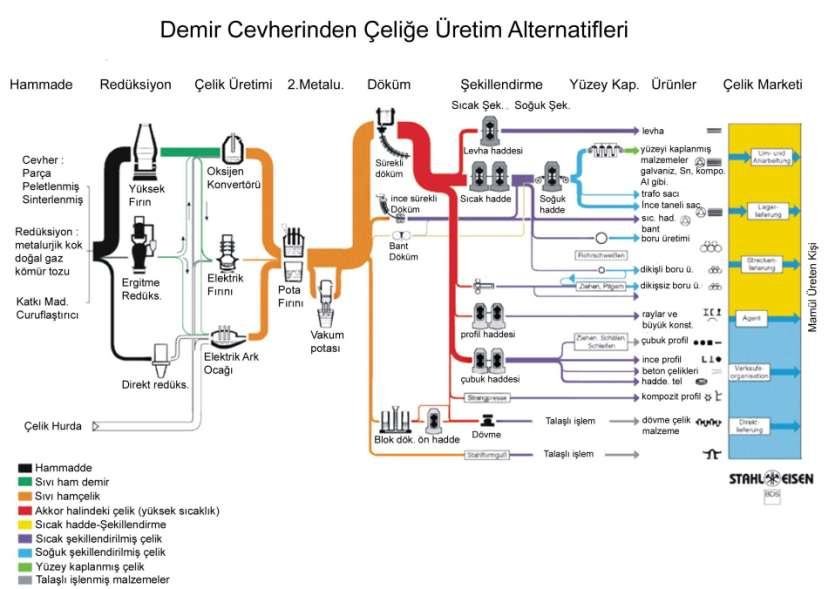 Demir Cevherinden