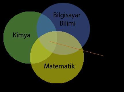 Son yıllarda bilgisayar teknolojisinin hızla gelişmesiyle, güvenilir sonuçları nispeten kısa zamanda verebilen hesapsal kimya, karbonhidratların konformasyonları, onların spektroskopik