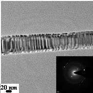 (a) NaGP den elde edilen SiC nano-parçacıkların genel TEM görüntüsü, (b) nano-fiberden alınan TEM-EDS, (c) SAD
