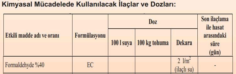 Hastalığın yoğun zararı görülen tarlalarda 8-10 yıl ekim nöbeti uygulanmalıdır.