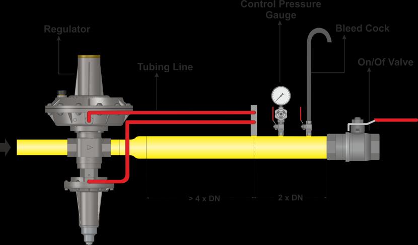 Basıncı, Outlet Set Pressure Doğruluk Sınıfı, Accuracy Class Kılitleme Sınıfı, Lock up Class