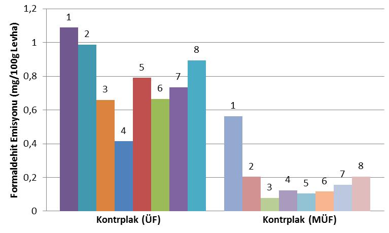 türünün yetiştiği ortam şartlarına göre bölge ve üretimlerinde kullanılan tutkal türüne bağlı olarak değişiklik göstermiştir.