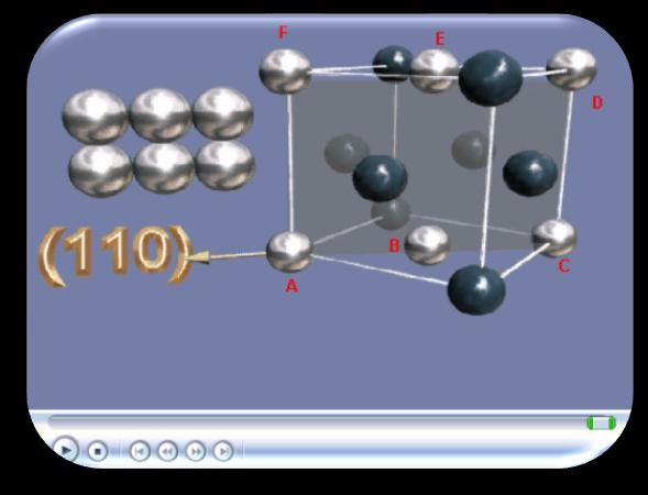 Şekil 6. YMK kafesi içerisinde (110) kristal düzlemi animasyonu Kristal düzlemindeki atomların alanını hesaplayabilmek için, bu düzlem içerisindeki atom sayısının da bilinmesi gereklidir. Şekil 6.