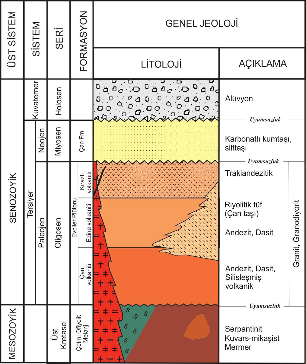 Oya ERENOĞLU Bölgede Oligosen dönemine ait yaygın gözlenen volkanik topluluk litolojik farklılıklarından ve stratigrafik konumlarından dolayı Çan volkaniti, Ezine volkaniti ve Kirazlı volkaniti olmak