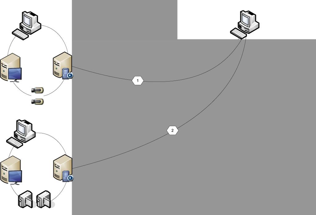 28 tr Konseptler Bosch Video Management System Configuration Client IP kamera / video kodlayıcı Enterprise Management Server Senaryo 2: Enterprise Management Server ve Management Server rolünün