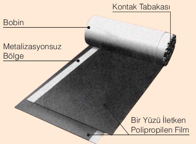 Şekil 3. 9 Kondansatörün içyapısı ve dıştan görünümü Reaktif güç kondansatörleri ile ilgili olarak EN 60831-1 ve 2 de standartlar şu şekilde ifade edilmiştir.