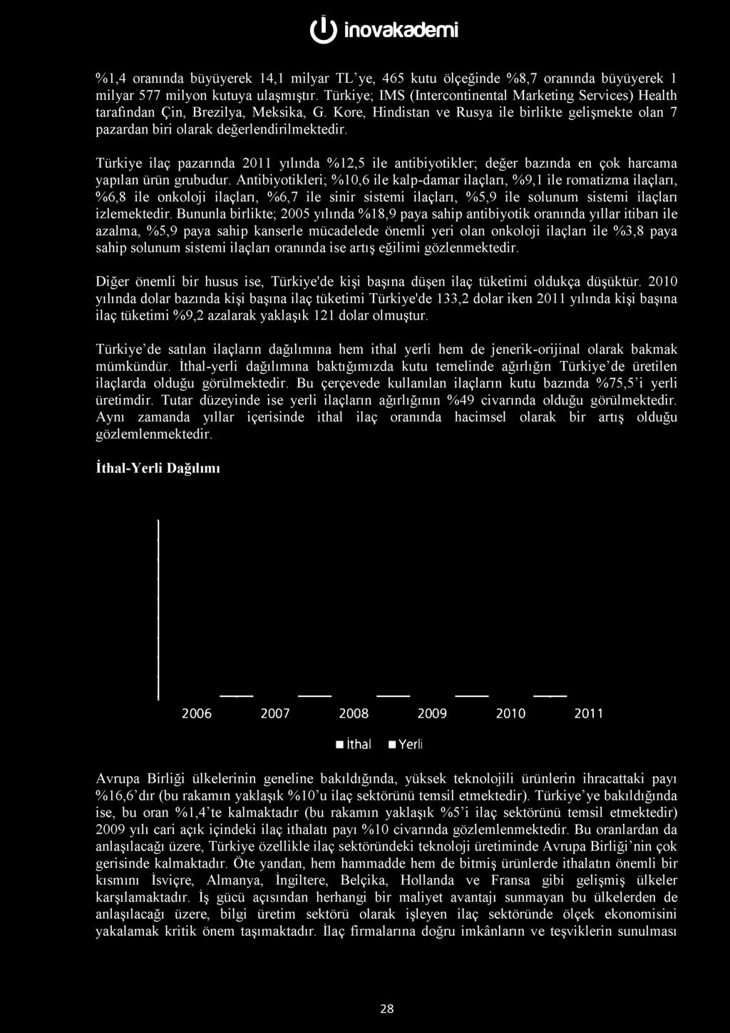 Türkiye ilaç pazarında 2011 yılında %12,5 ile antibiyotikler; değer bazında en çok harcama yapılan ürün grubudur.