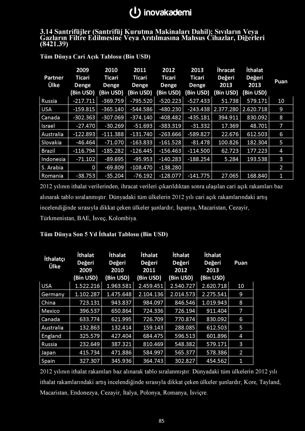 280 2.620.718 9 Canada -302.363-307.069-374.140-408.482-435.181 394.911 830.092 8 Israel -27.470-30.269-51.693-383.319-31.332 17.369 48.701 7 Australia -122.893-111.388-131.740-263.666-589.827 22.