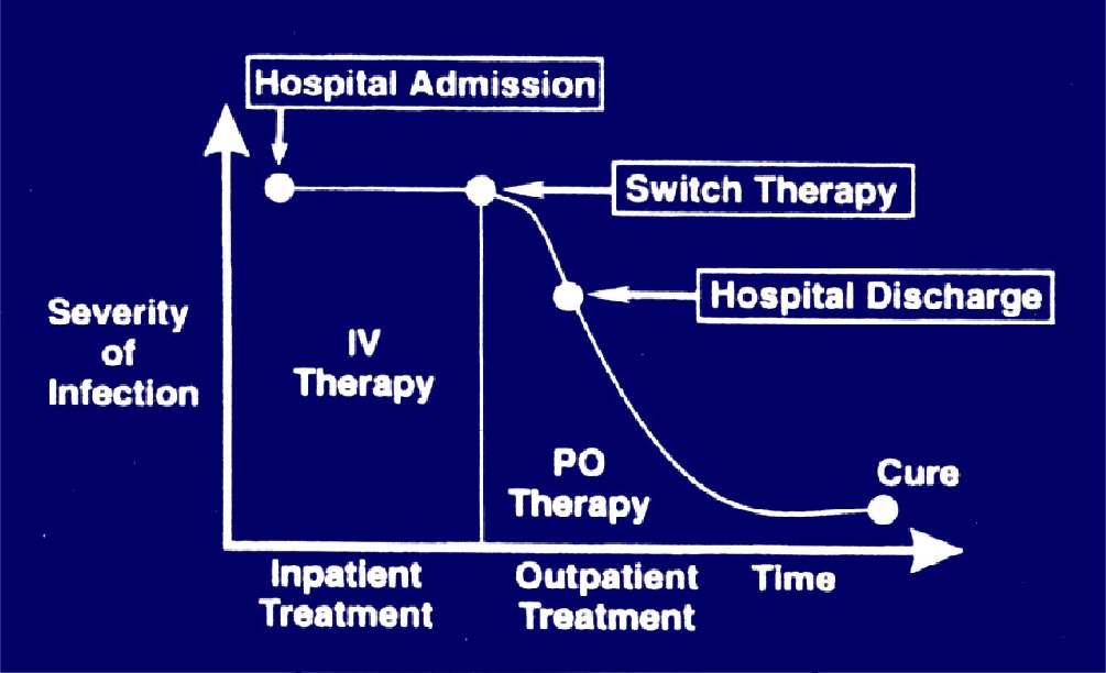 Switch Therapy Approach to Treatment