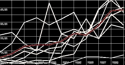 PubMed de son 35 yılda 200 den fazla Acinetobacter spp. salgını yayın haline gelmiş!