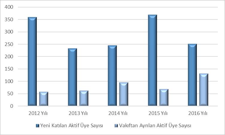 6.2.Mortalite Tablosu Her üyenin gerçek yaşı ve cinsiyet bilgileri dikkate alınarak, TÜİK 2013