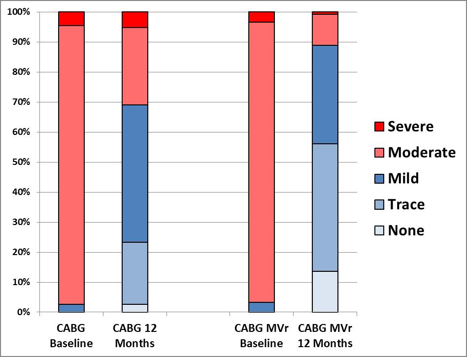 Mitral Reg.Recovery 12.