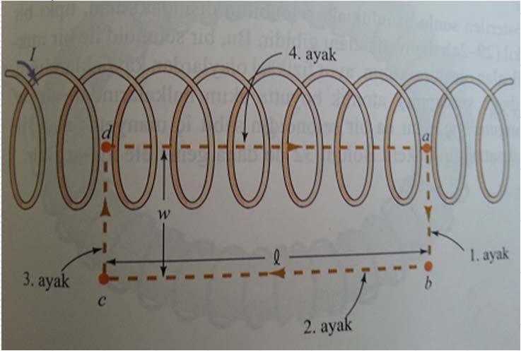 ayak 1 ve 3 için B ds r 2 için B = 0 1. ayak ds = Bl Şekil, Kaynak [4] ten alınmıştır. B. ds + 2. ayak = μ nli 0 B.