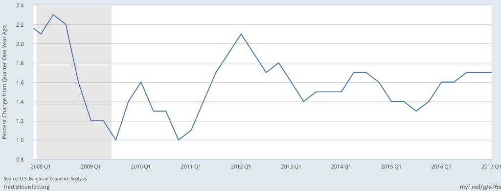 Fed yılsonu büyüme beklentisini yükseltirken, enflasyon beklentisini aşağıya çekti.