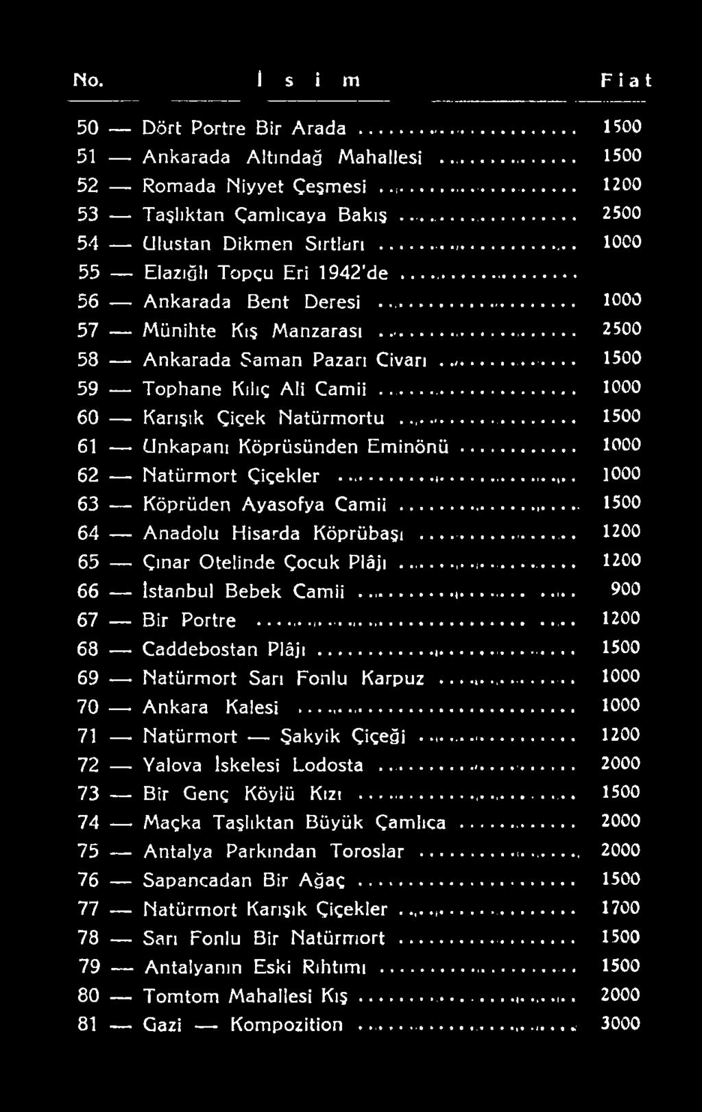 .. 1200 68 Caddebostan Plâjı... 1500 70 Ankara Kalesi... 1000 71 Natürmort Sakyik Çiçeği... 1200 72 Yalova İskelesi Lodosta.... 2000 73 Bir Genç Köylü Kızı.