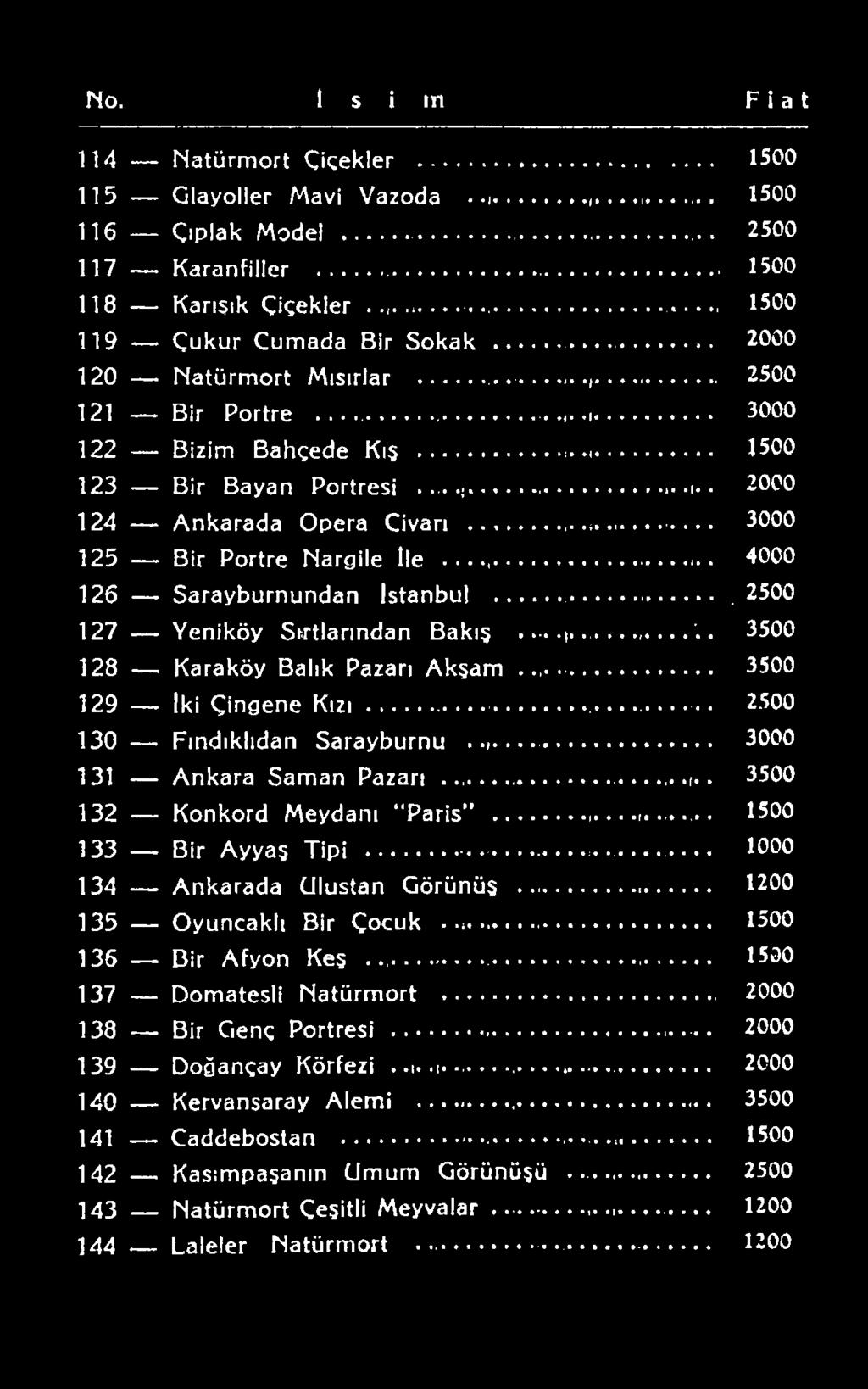 .. 1500 133 Bir Ayyaş Tipi... 1 00 134 Ankarada Ulustan Görünüş... 1200 135 Oyuncaktı Bir Çocuk.... 1500 136 Bir Afyon Keş......... 1500 137 Domatesli Natürmort.