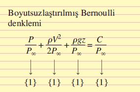 Denklemlerin Boyutsuzlaştırılması Boyutsuz denklem: Denklemdeki her bir terim, çarpımları denklemdeki terimlerle aynı boyuta sahip bir değişken ve sabitler grubu ile bölünürse denklem boyutsuz hale