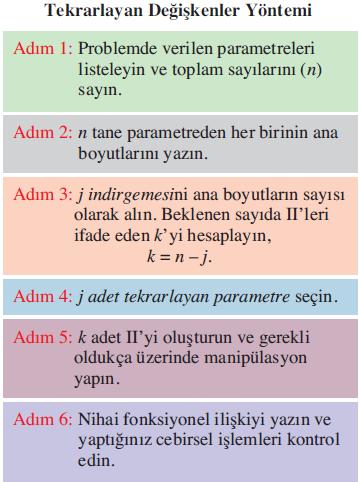 7 4 TEKRARLAYAN DEĞİŞKENLER YÖNTEMİ VE BUCKINGHAM PI TEOREMİ Boyutsuz parametreler olan terimlerini nasıl oluşturacağız?