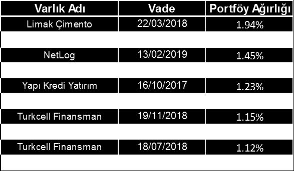 Net* Aylık Brüt HPO 0.85 1.01 7.97 9.14 10.73 6.50 12.25 2.65 13.67 Enflasyon 6.60 8.53 8.81 8.17 7.40 6.16 Eşik değer 0.97 6.52 Riske Göre Düzeltilmiş Getiri** -0.