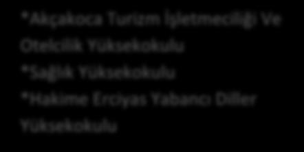 *İşletme Fakültesi *Mühendislik Fakültesi *Orman Fakültesi *Sanat, Tasarım ve Mimarlık Fakültesi *Spor Bilimleri Fakültesi *Teknik Eğitim