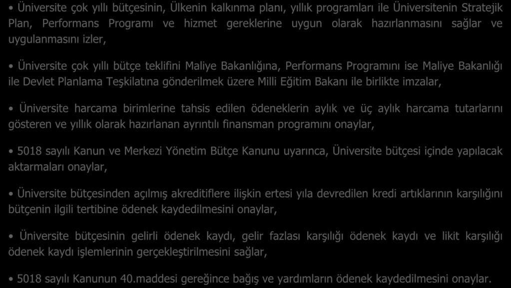 STRATEJĠK PLANR PLAN Üniversitenin Stratejik Plan hazırlık çalışmalarının başladığını iç genelge ile duyurur, BÜ Üniversitenin misyon ve vizyonu ile stratejik amaç ve hedeflerin belirlendiği