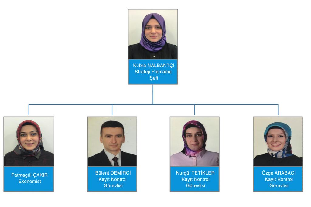 Mali Hizmetler Müdürlüğü 2016 Faaliyet Raporu 177 Ayrıca Muhasebe Şefliğimiz tarafından 2016 yılında; n 3.494 adet ödeme dosyasının mali kontrolleri yapılmıştır. n 2.