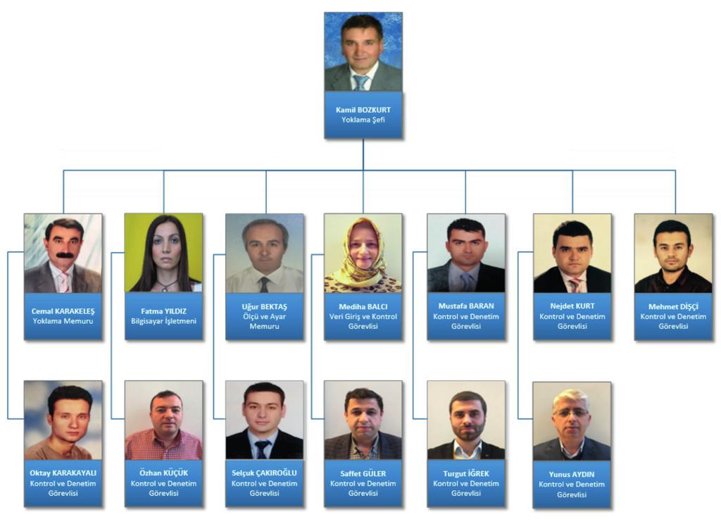 Mali Hizmetler Müdürlüğü 2016 Faaliyet Raporu 169 IV - DİĞER FAALİYETLERİMİZ Mali Hizmetler Müdürlüğümüz ün 2016 yılında icra etmiş olduğu hizmet, faaliyet ve çalışmalar altı birim (şeflik)