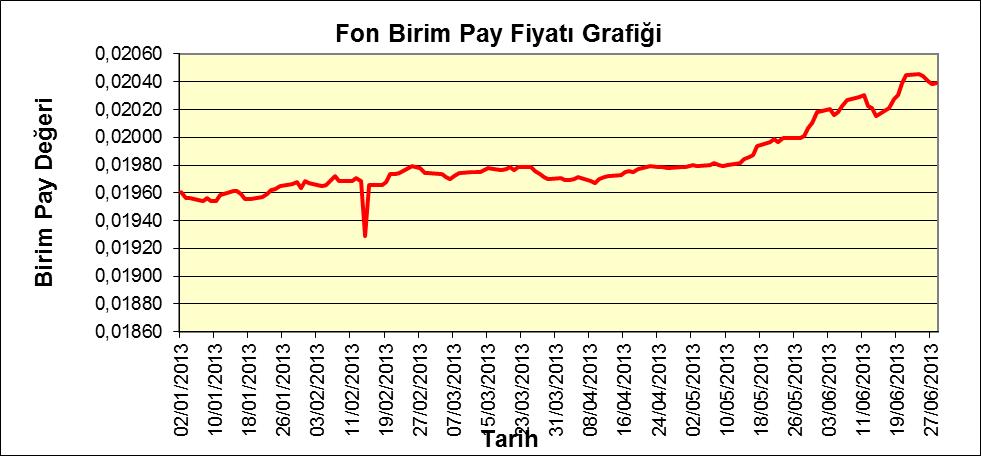 Bilanço Varlıklar (+) Borçlar (-) Fon Toplam Değeri Gelir Tablosu Gelirler Toplamı (+) Giderler Toplamı (-) Gelir Gider Farkı Katılma Belgeleri Değer Artış / Azalışı Geçmiş Yıllar Fon