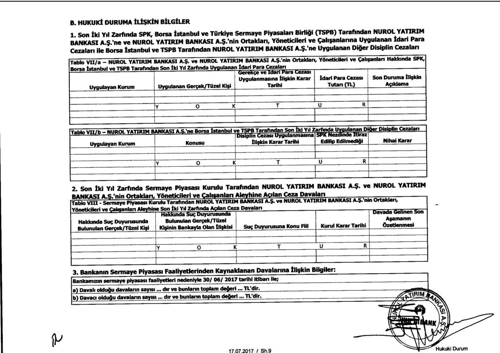 B. HUKUKI DURUMA ILI$KIN BILGILER 1. Son Iki Yd Zarfinda SPK, Soma Istanbul ve TUrkiye Sermaye Piyasalan Biriioi (TSPB) Tarafindan NUROL YATIRIM BANKASI A.$.'ne ve NUROL YATIRIM BANKASI A.$.'nin Ortaldan, YSneticileri ve C,ahfanlarma Uygulanan Idari Para Cezalan He Borsa Istanbul ve TSPB Tarafindan NUROL YATIRIM BANKASI A.