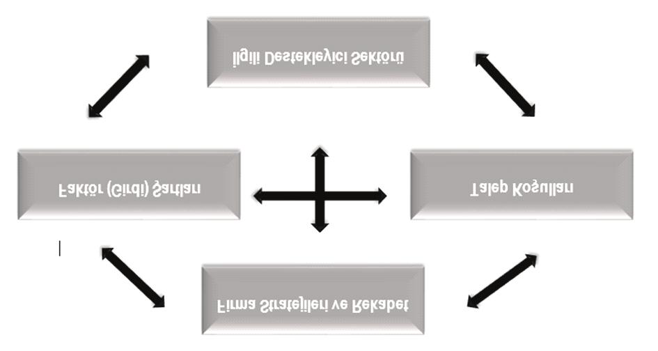 öngörülmektedir.