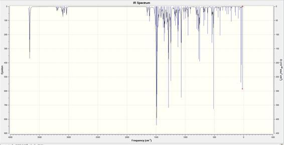 Şekil 4.50. (10) No lu bileşiğin teorik IR spektrumu Tablo 4.33.