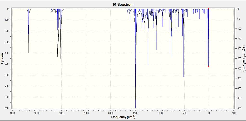 Şekil 4.70. (14) No lu bileşiğin teorik IR spektrumu Tablo 4.49.