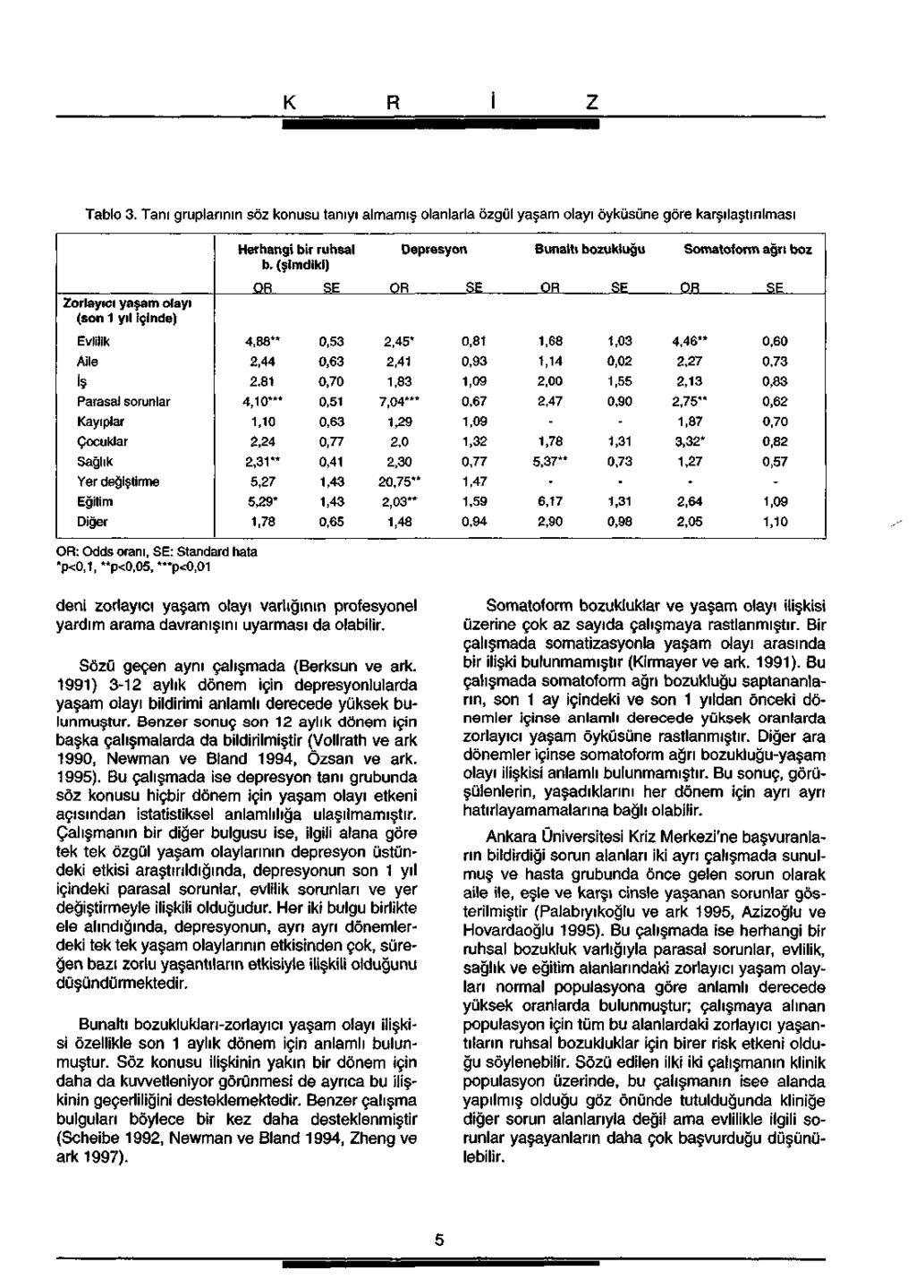 Tablo 3. Tanı gruplarının söz konusu tanıyı almamış olanlarla özgül yaşam olayı öyküsüne göre karşılaştırılması Herhangi bir ruhsal b.