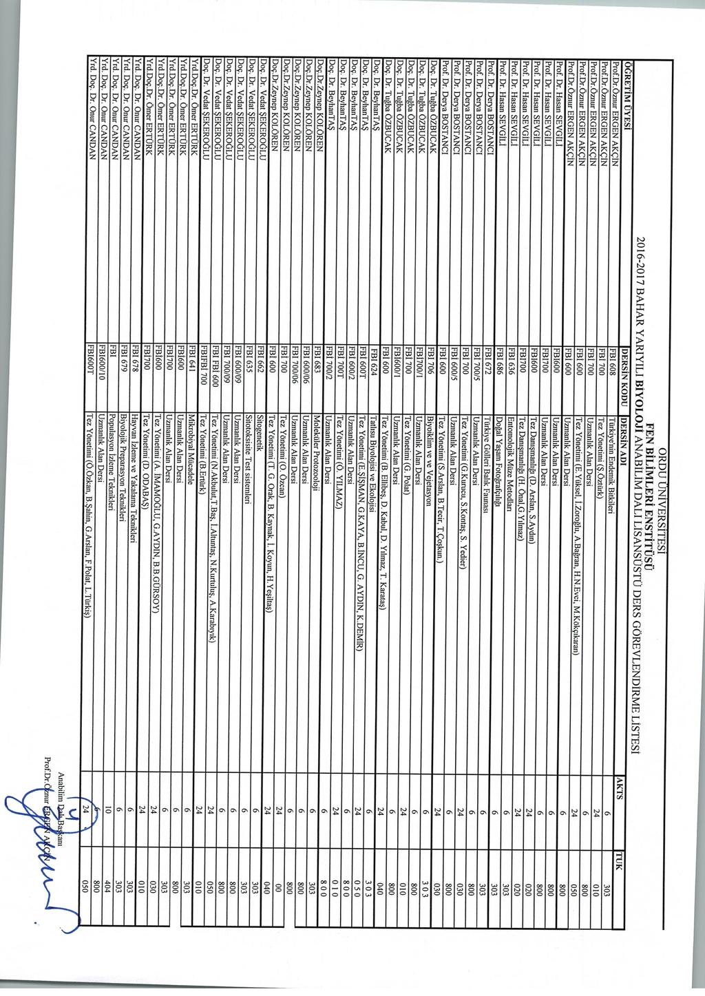 Evrakin elektronik imzali suretine https://e-belge.odu.edu.