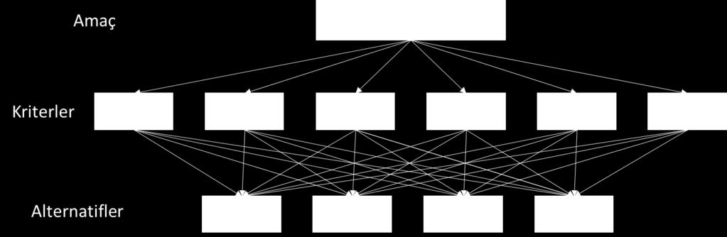 T. Eren vd./ ISITES2017 Baku - Azerbaijan 602 3.3. Hiyerarşinin oluşturulması AHP de karar süreci hiyerarşi doğrultusunda yapılmaktadır.