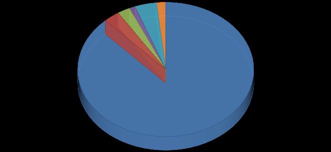 İncelenen hanehalklarında gıda alışverişi % 39 oranında hanehalkı bireyleri tarafından birlikte yapılırken, kırmızı etin satın alınması konusunda da ailelerde genel itibariyle % 35.