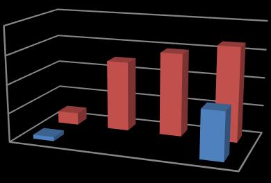 % Cu Verimi A. O AYDIN et al.