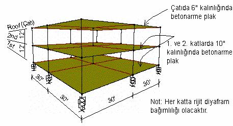 Problemin çözümünde şu program olanakları kullanılmaktadır Base (Seismic) Isolation (Sismik İzolatörler) Diaphragm Constraint (Diyafram Bağımlılığı) Ritz Vectors (Ritz Vektörleri) Dynamic Analysis