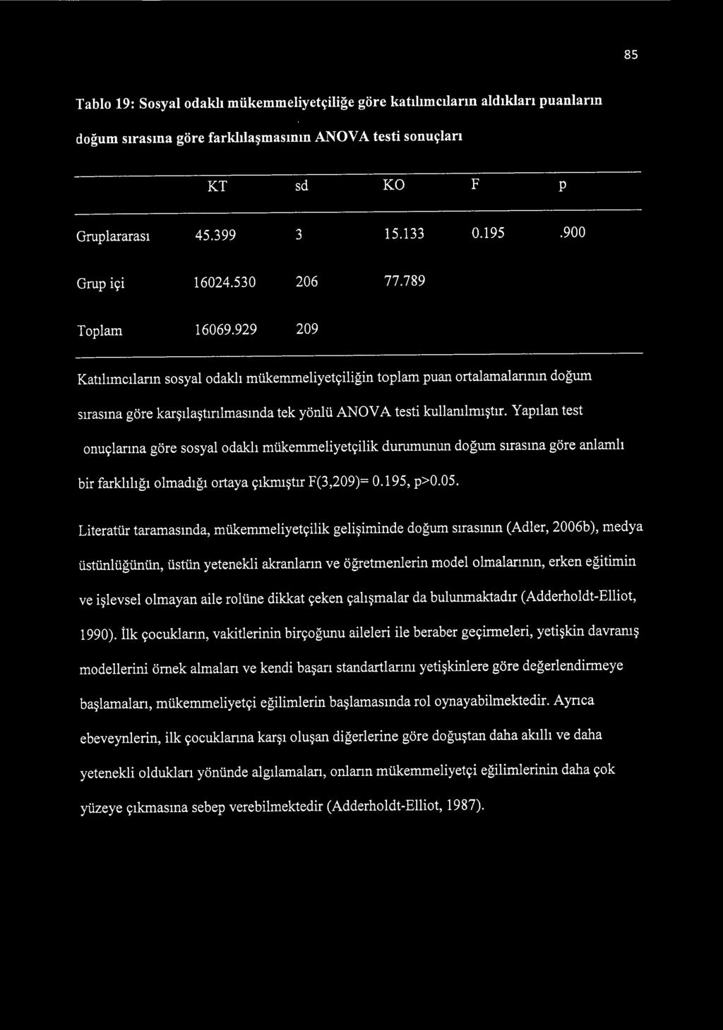 929 209 Katılımcıların sosyal odaklı mükemmeliyetçiliğin toplam puan ortalamalarının doğum sırasına göre karşılaştırılmasında tek yönlü ANOVA testi kullanılmıştır.