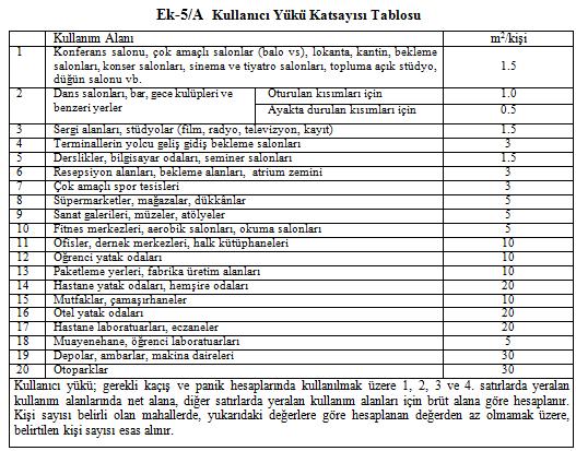 Binaların Yangından Korunması Hakkında Yönetmelik