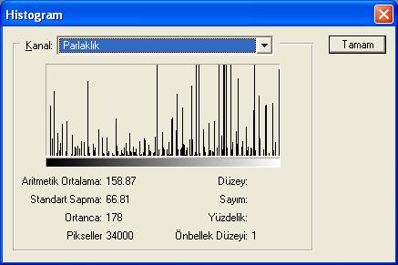 Histogram Analizi