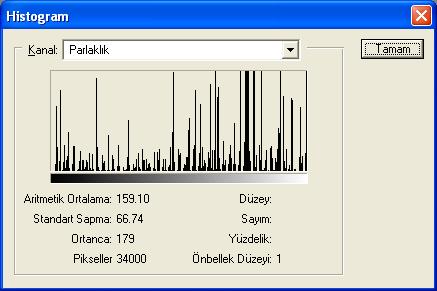 Histogram Analizi 1 KB veri gizlenmiş resim için