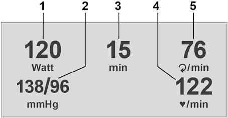 7 Kumanda Terminali M Ekran değişir Ergometre harici EKG ünitesinden komut beklemektedir.