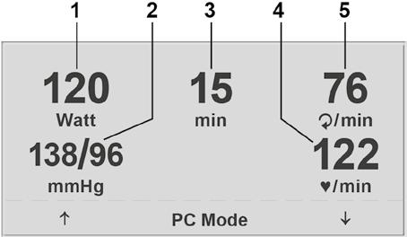 8 Kumanda Terminali P Ergometre kumanda eden EKG ünitesi veya PC'den komutlar alır almaz egzersiz testi başlar ve karşılık gelen değerler görüntülenir.
