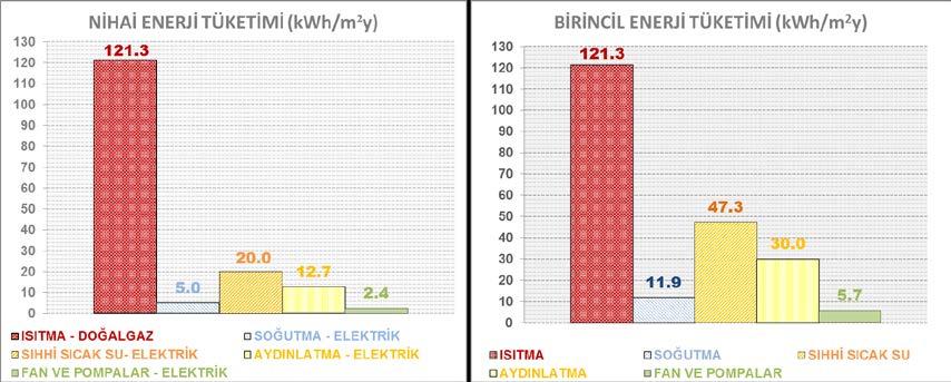 449 Tablo 2. Enerji verimliliği tedbirleri.